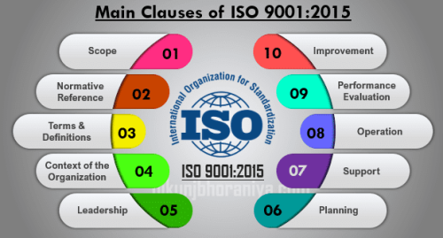 Υπηρεσίες Ποιότητας ISO 9001